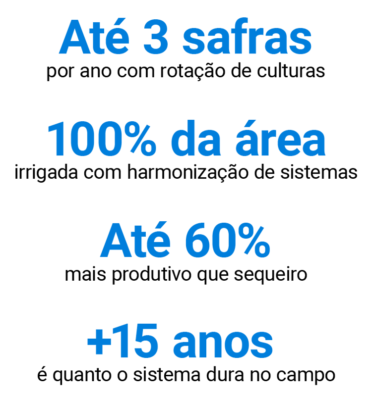 graos netafim