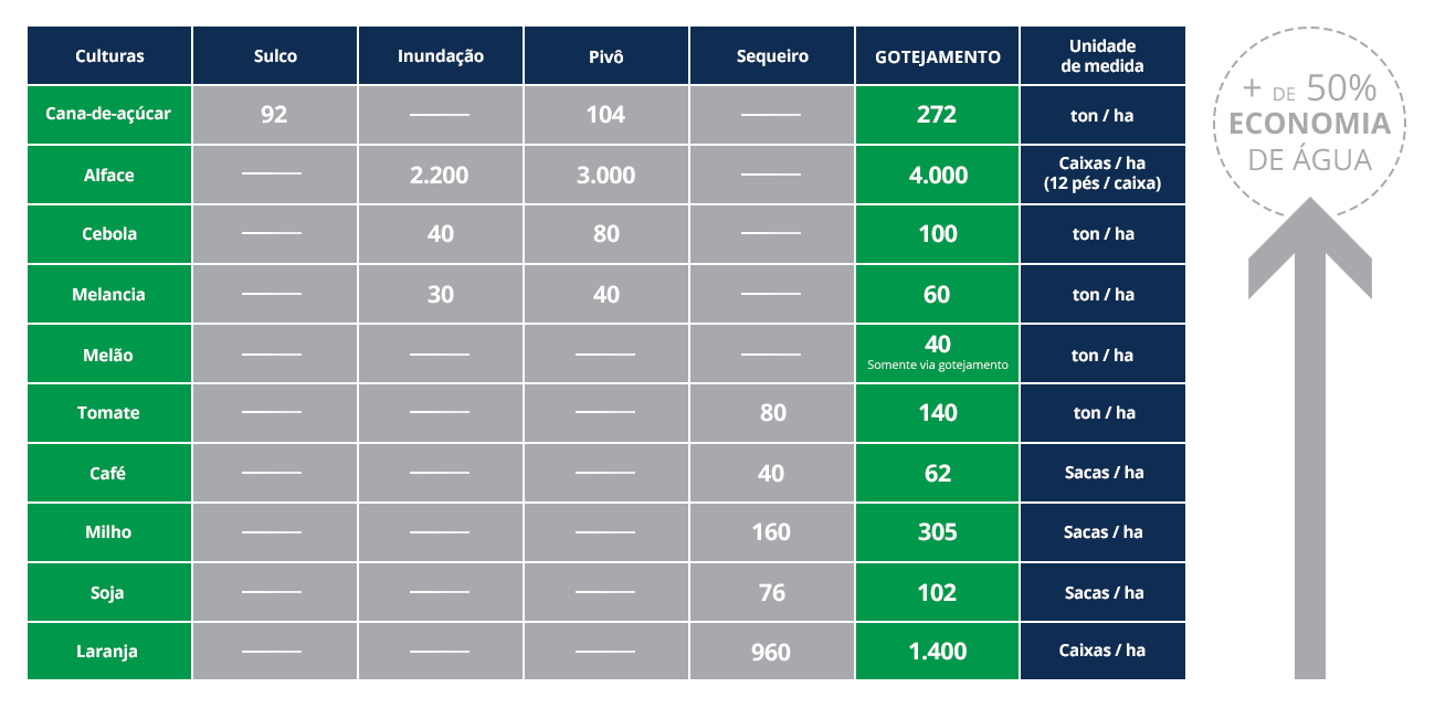 resultados-netafim-irrigacao-inteligente